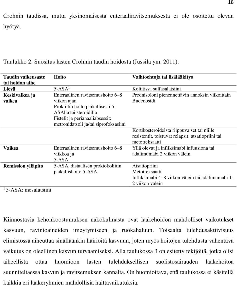 paikallisesti 5- ASAlla tai steroidilla Fistelit ja perianaaliabsessit: metronidatsoli ja/tai siprofoksasiini Vaikea Enteraalinen ravitsemushoito 6 8 viikkoa ja 5-ASA Remission ylläpito 5-ASA,