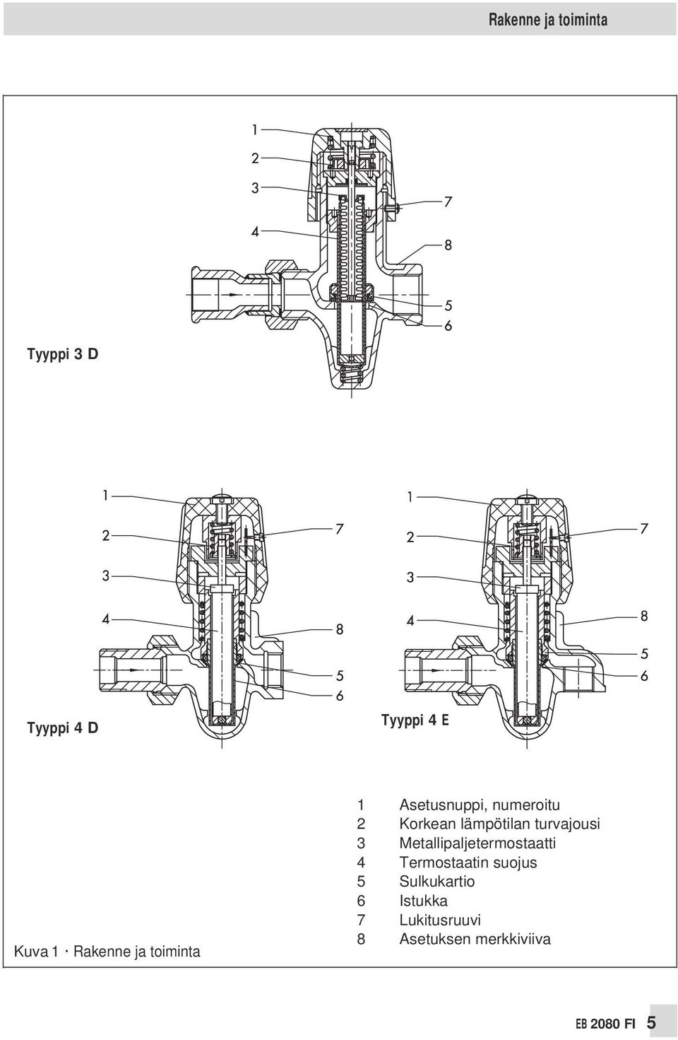 turvajousi 3 Metallipaljetermostaatti 4 Termostaatin suojus 5