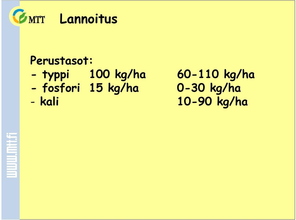 kg/ha - fosfori 15 kg/ha