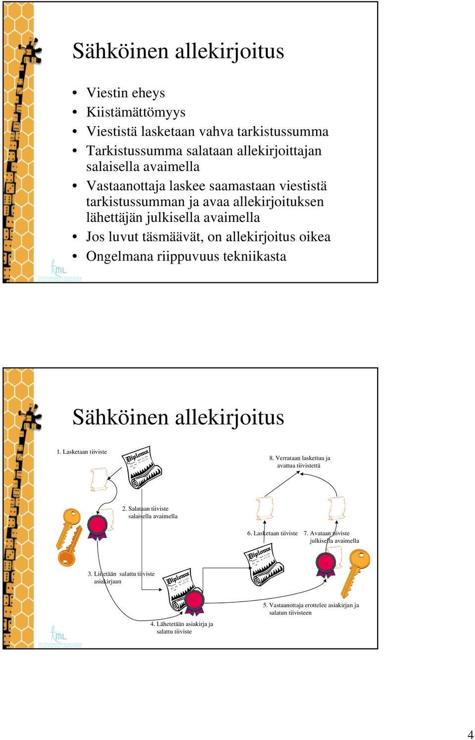 tekniikasta Sähköinen allekirjoitus 1. Lasketaan tiiviste 8. Verrataan laskettua ja avattua tiivistettä 2. Salataan tiiviste salaisella avaimella 6. Lasketaan tiiviste 7.