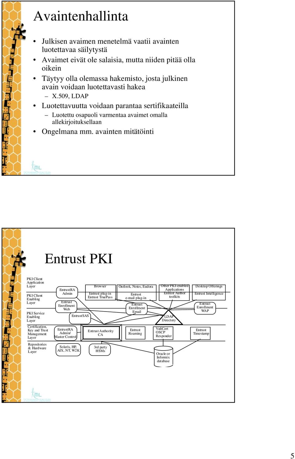 avainten mitätöinti Entrust PKI PKI Client Application Layer PKI Client Enabling Layer PKI Service Enabling Layer Certification, Key and Trust Management Layer Browser EntrustRA Admin Entrust plug-in