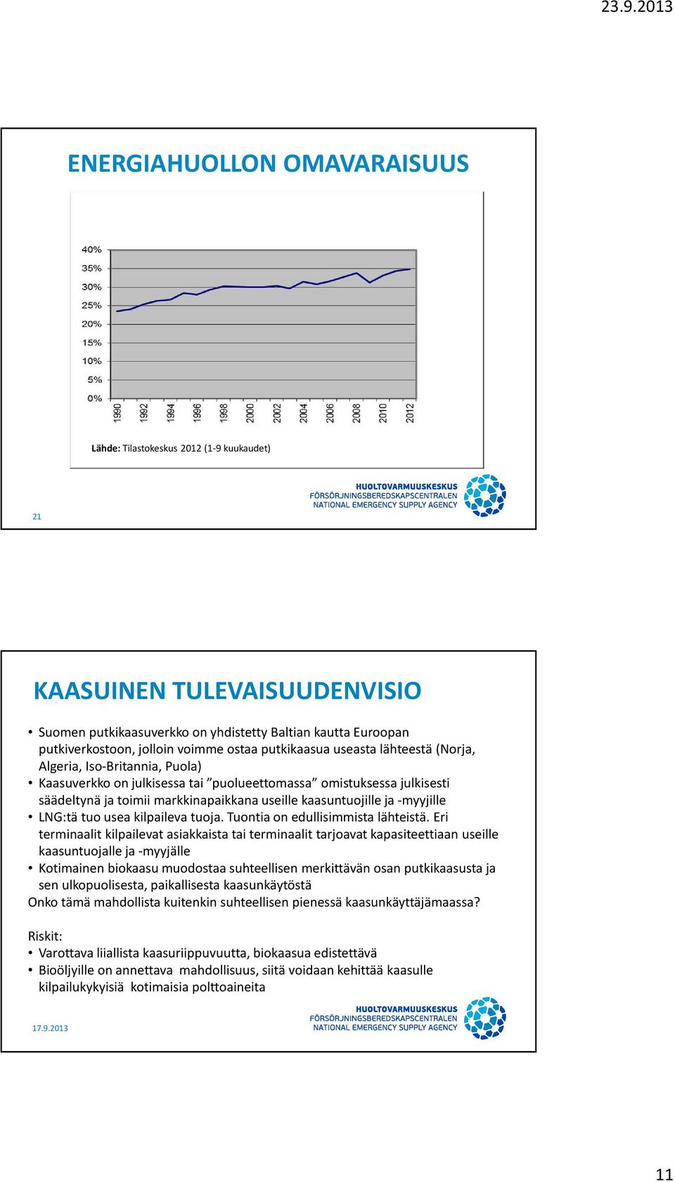 kaasuntuojille ja -myyjille LNG:tä tuo usea kilpaileva tuoja. Tuontia on edullisimmista lähteistä.