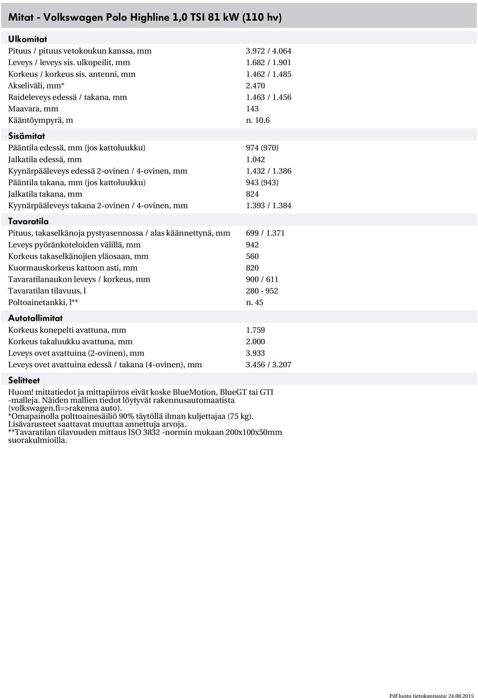 10,6 Sisämitat Pääntila edessä, mm (jos kattoluukku) 974 (970) Jalkatila edessä, mm 1.042 Kyynärpääleveys edessä 2ovinen / 4ovinen, mm 1.432 / 1.