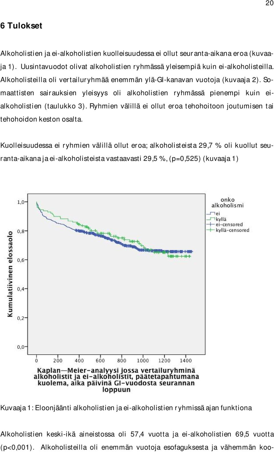 Ryhmien välillä ei ollut eroa tehohoitoon joutumisen tai tehohoidon keston osalta.