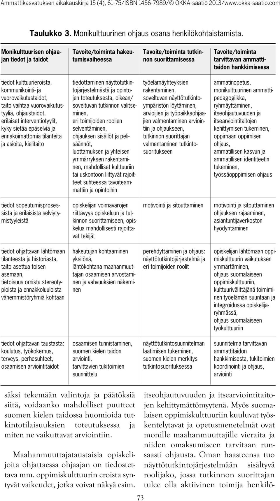 kulttuurieroista, kommunikointi- ja vuorovaikutustaidot, taito vaihtaa vuorovaikutustyyliä, ohjaustaidot, erilaiset interventiotyylit, kyky sietää epäselviä ja ennakoimattomia tilanteita ja asioita,