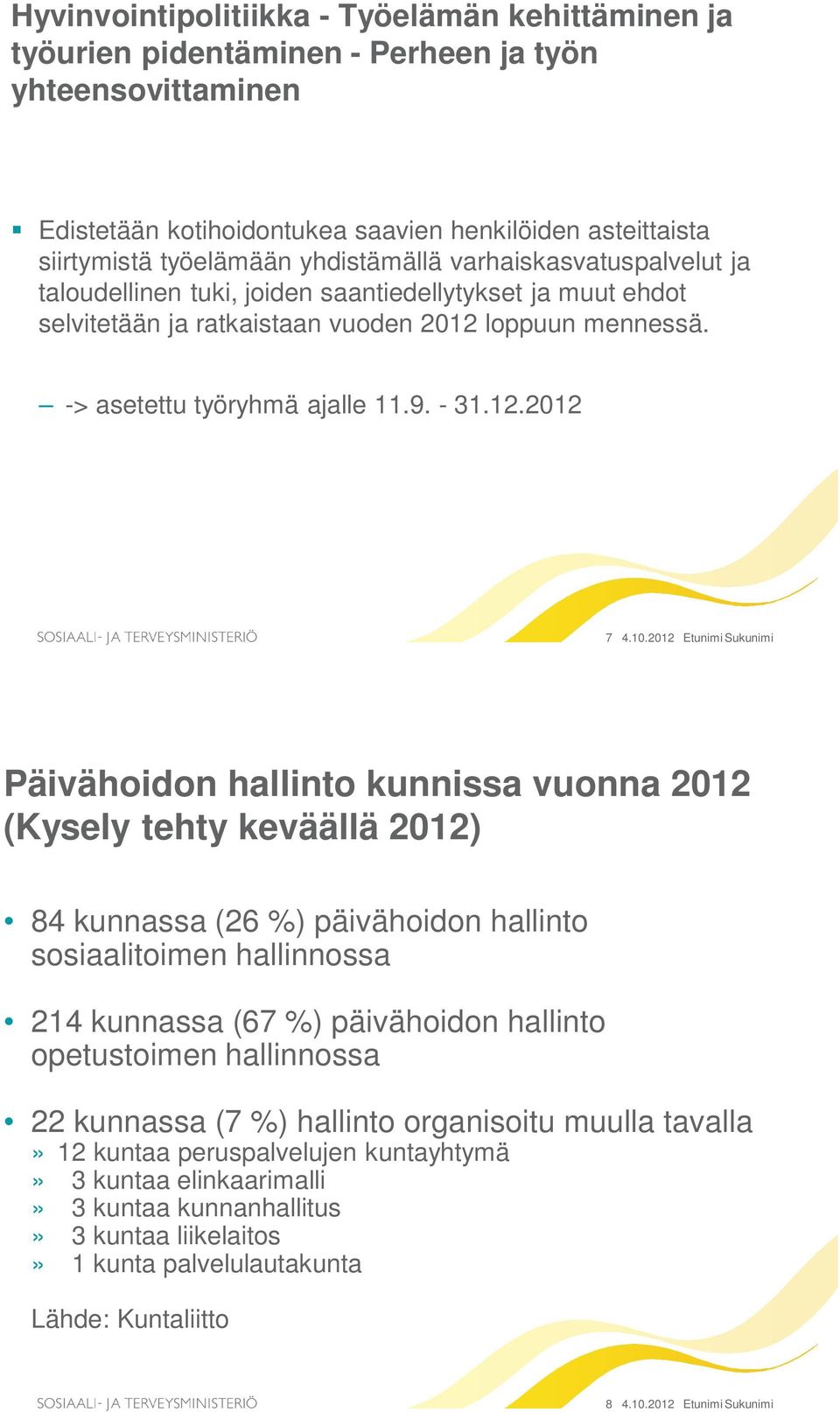 10.2012 Etunimi Sukunimi Päivähoidon hallinto kunnissa vuonna 2012 (Kysely tehty keväällä 2012) 84 kunnassa (26 %) päivähoidon hallinto sosiaalitoimen hallinnossa 214 kunnassa (67 %) päivähoidon