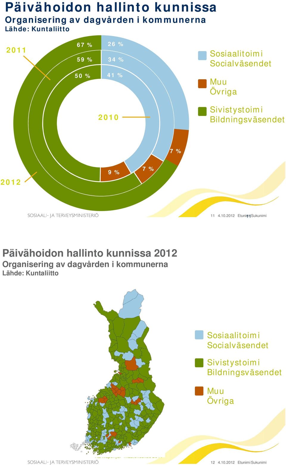 Sosiaalitoimi Socialväsendet Muu Övriga Sivistystoimi Bildningsväsendet 7 % 2012 9 % 7 % 11 4.10.