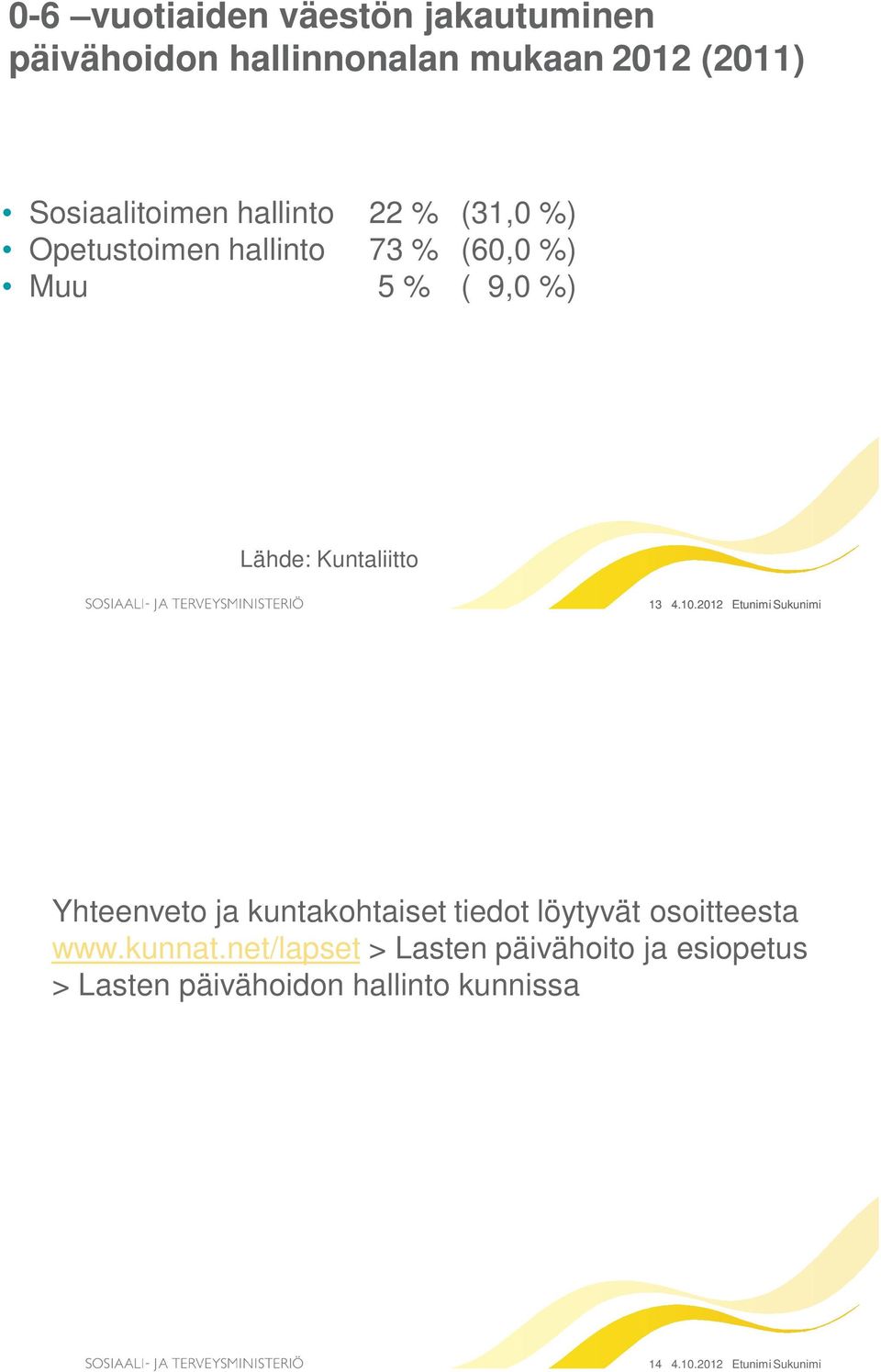 10.2012 Etunimi Sukunimi Yhteenveto ja kuntakohtaiset tiedot löytyvät osoitteesta www.kunnat.
