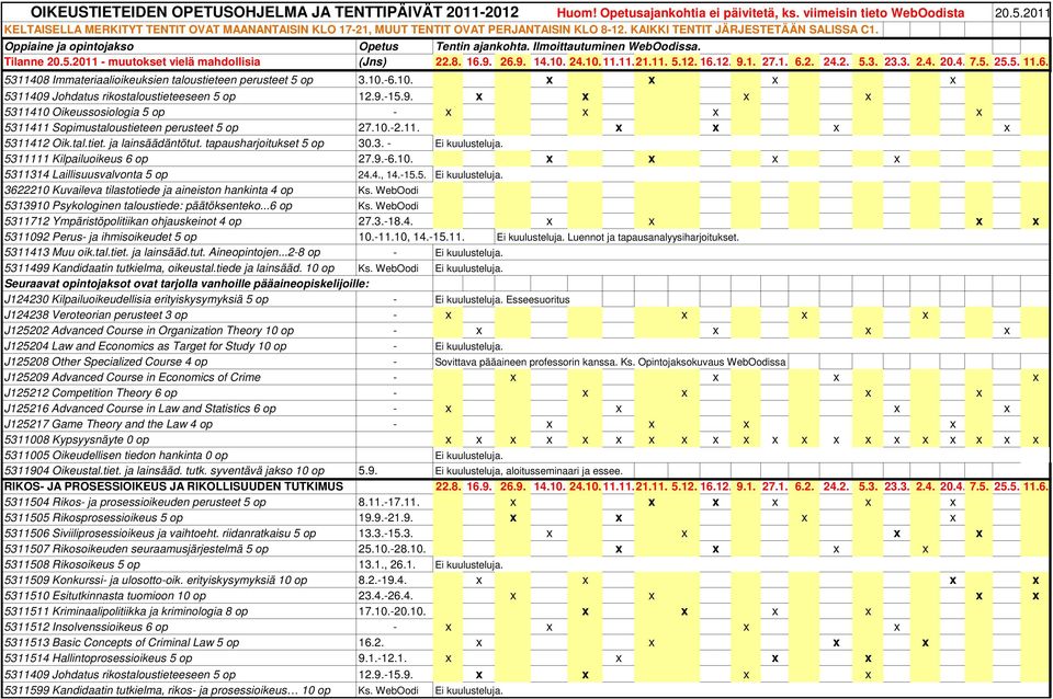 WebOodi 5313910 Psykologinen taloustiede: päätöksenteko...6 op Ks. WebOodi 5311712 Ympäristöpolitiikan ohjauskeinot 4 op 27.3.-18.4. x x x x 5311092 Perus- ja ihmisoikeudet 5 op 10.-11.10, 14.-15.11. Luennot ja tapausanalyysiharjoitukset.