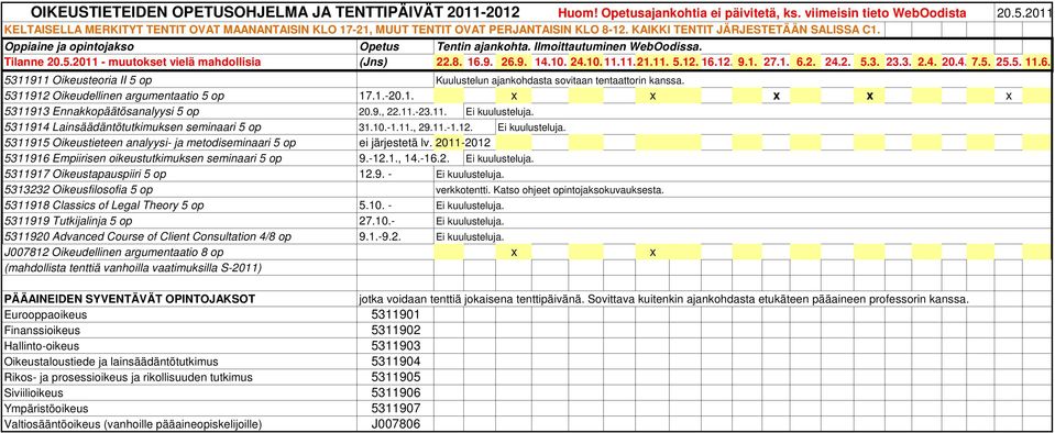 2011-2012 5311916 Empiirisen oikeustutkimuksen seminaari 5 op 9.-12.1., 14.-16.2. 5311917 Oikeustapauspiiri 5 op 12.9. - 5313232 Oikeusfilosofia 5 op verkkotentti. Katso ohjeet opintojaksokuvauksesta.