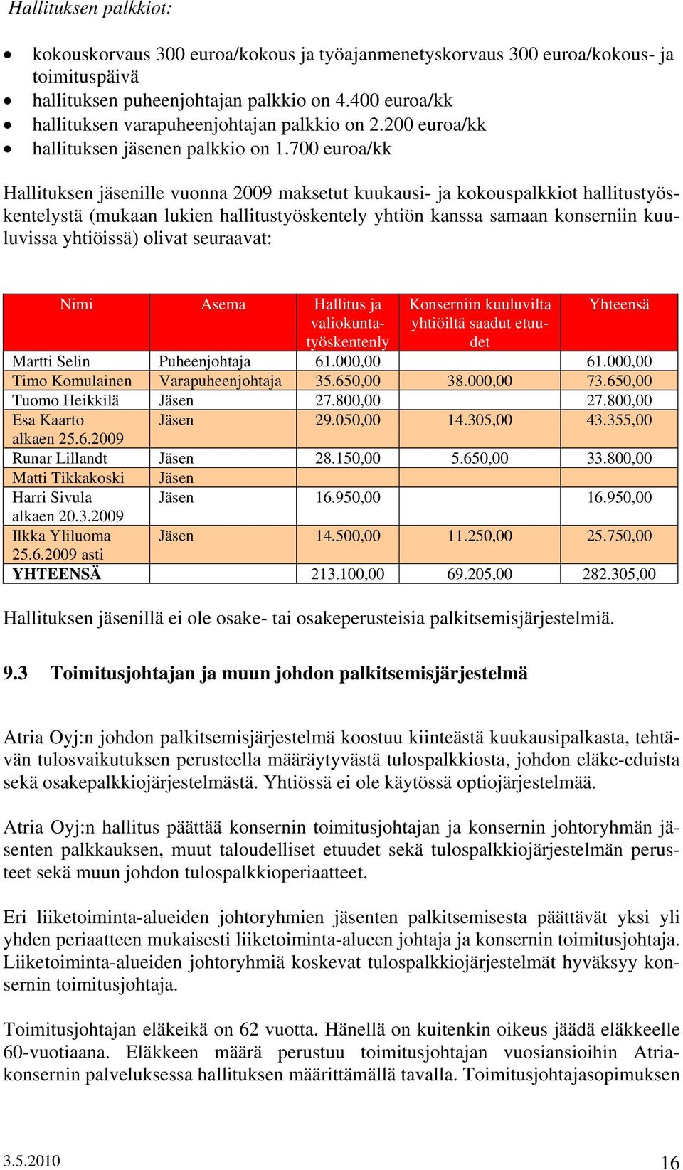 700 euroa/kk Hallituksen jäsenille vuonna 2009 maksetut kuukausi- ja kokouspalkkiot hallitustyöskentelystä (mukaan lukien hallitustyöskentely yhtiön kanssa samaan konserniin kuuluvissa yhtiöissä)