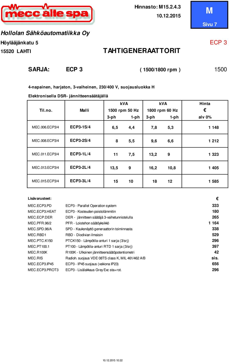 jännitteensäätäjällä Til.no. alli 1500 rpm 50 Hz 1800 rpm 60 Hz 3-ph 1-ph 3-ph 1-ph Hinta alv 0% EC.006.ECP3/4 ECP3-1S/4 6,5 4,4 7,8 5,3 1 148 EC.008.ECP3/4 ECP3-2S/4 8 5,5 9,6 6,6 1 212 EC.011.