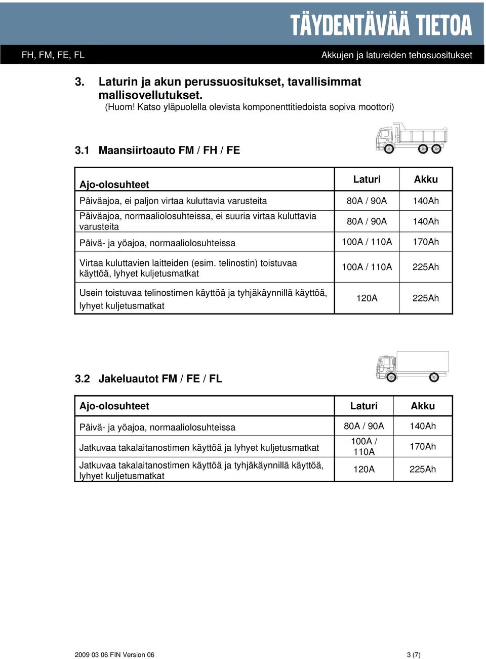 yöajoa, normaaliolosuhteissa 100A / 110A 170Ah Virtaa kuluttavien laitteiden (esim.