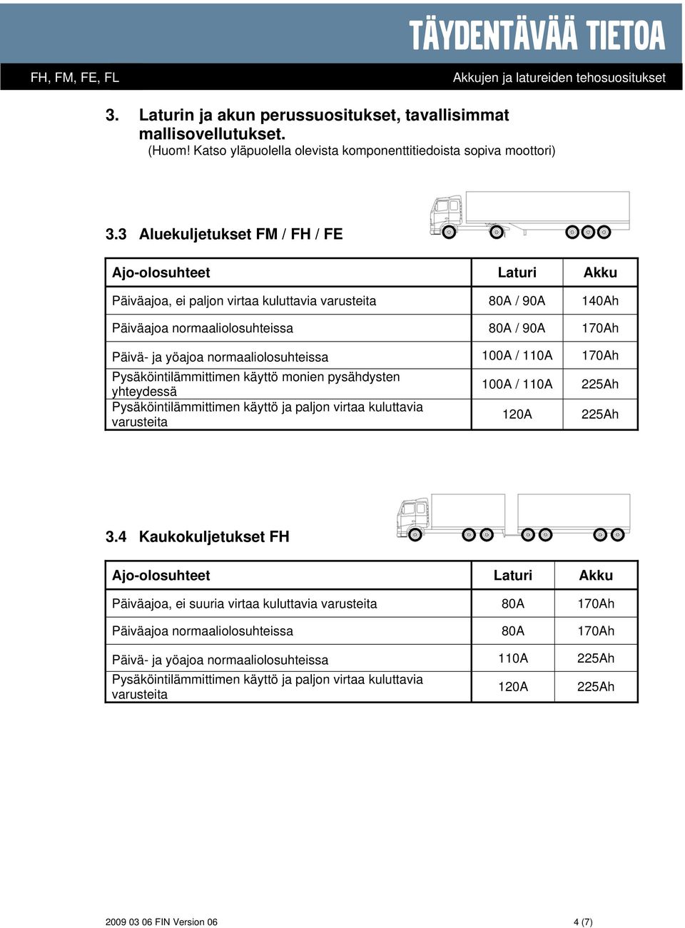 / 110A 170Ah Pysäköintilämmittimen käyttö monien pysähdysten yhteydessä Pysäköintilämmittimen käyttö ja paljon virtaa kuluttavia 100A / 110A 3.