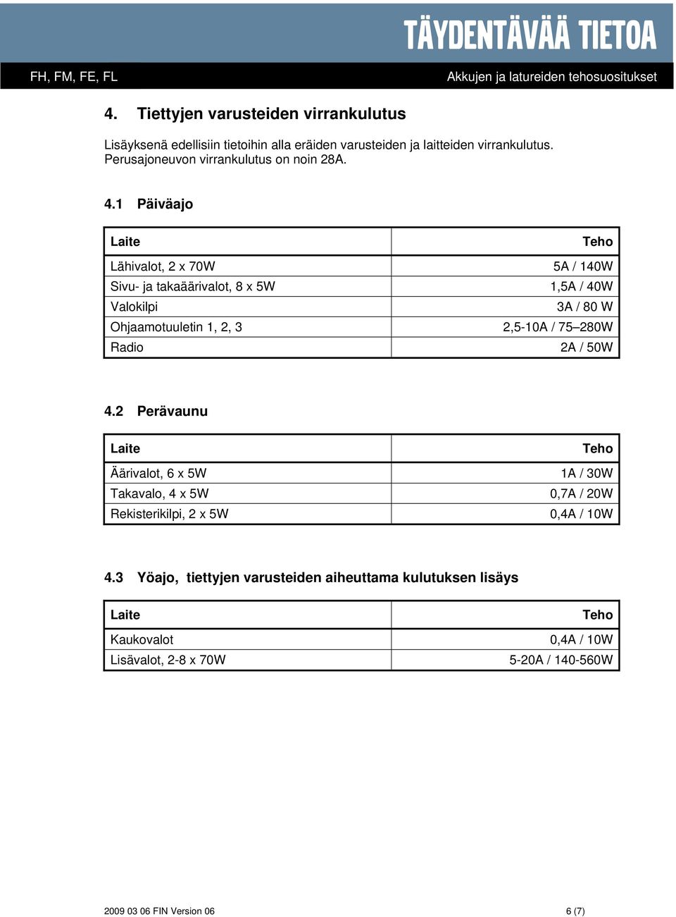 1 Päiväajo Lähivalot, 2 x 70W 5A / 140W Sivu- ja takaäärivalot, 8 x 5W 1,5A / 40W Valokilpi 3A / 80 W Ohjaamotuuletin 1, 2, 3 2,5-10A / 75 280W