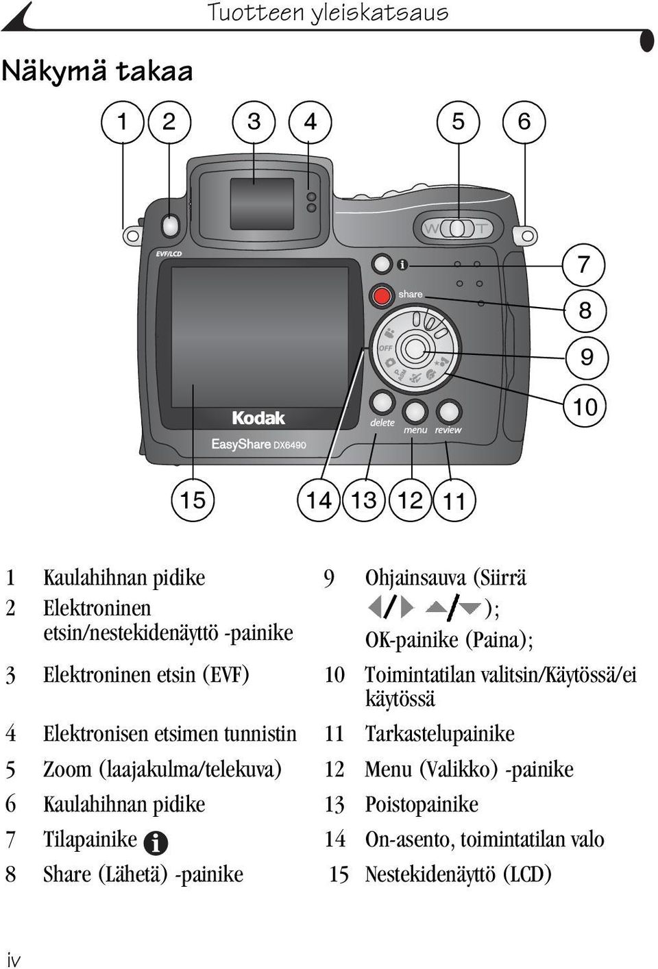 valitsin/käytössä/ei käytössä 4 Elektronisen etsimen tunnistin 11 Tarkastelupainike 5 Zoom (laajakulma/telekuva) 12 Menu