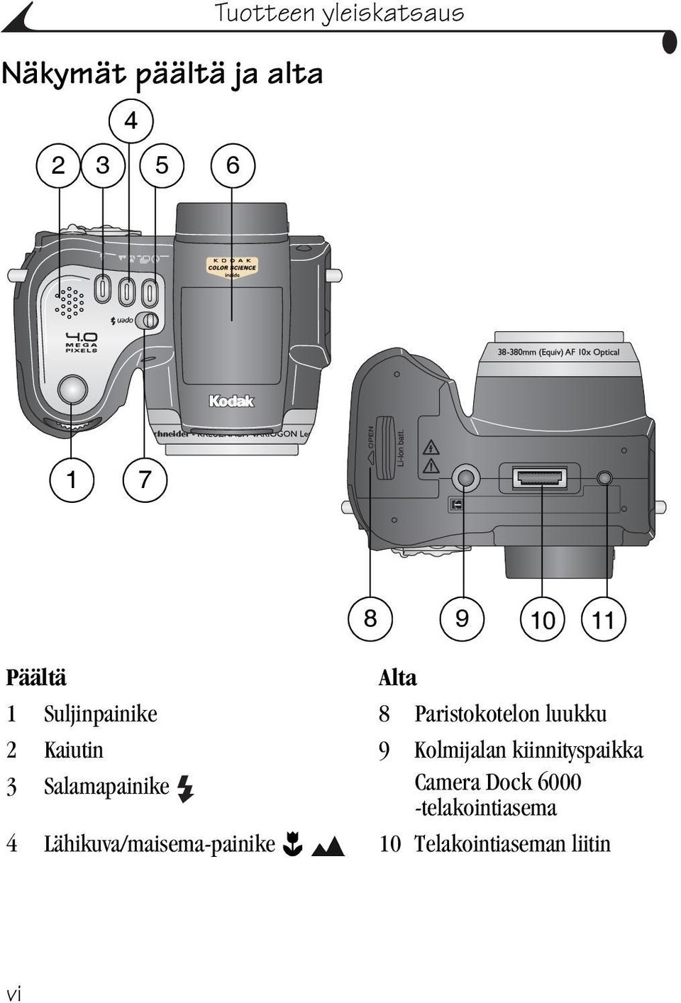 Kolmijalan kiinnityspaikka 3 Salamapainike Camera Dock 6000