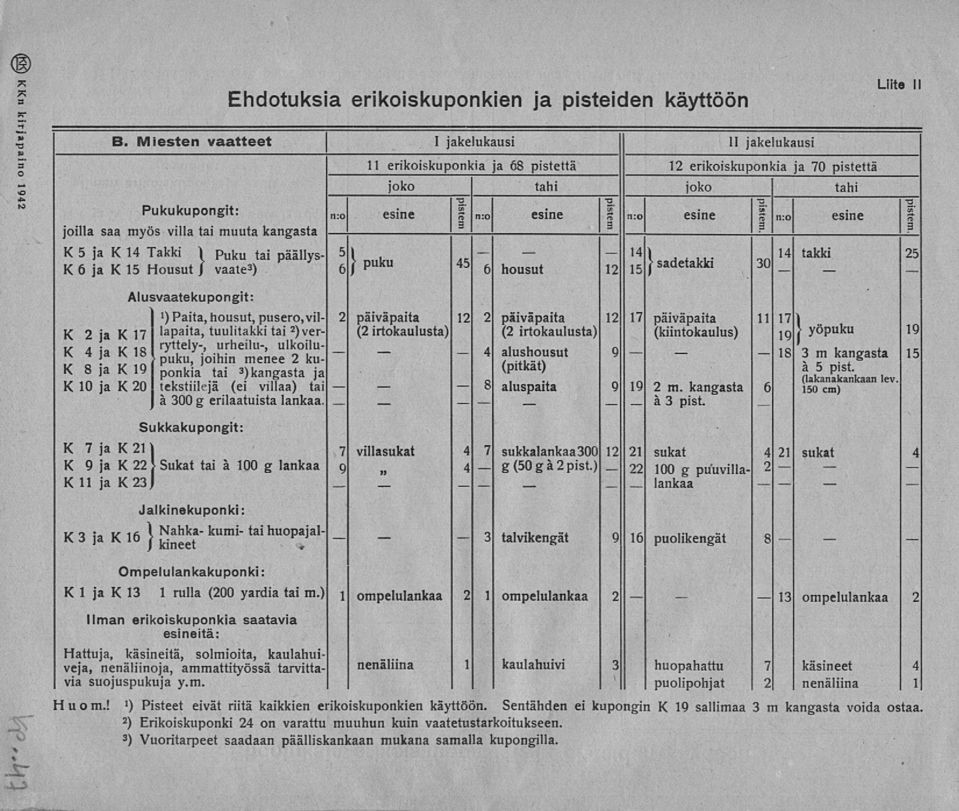 K 2 ja Kl 7 lapaita, tuulitakki tai 2)verv i, v is rvt -e y -> urheilu-, ulkoiluin 4 ja n ib i pukuj j ojhin menee 2 ku- K 8 ja K 19 ponkia tai )kangasta ja K 10 ja K2O tekstiilejä (ei villaa) tai a