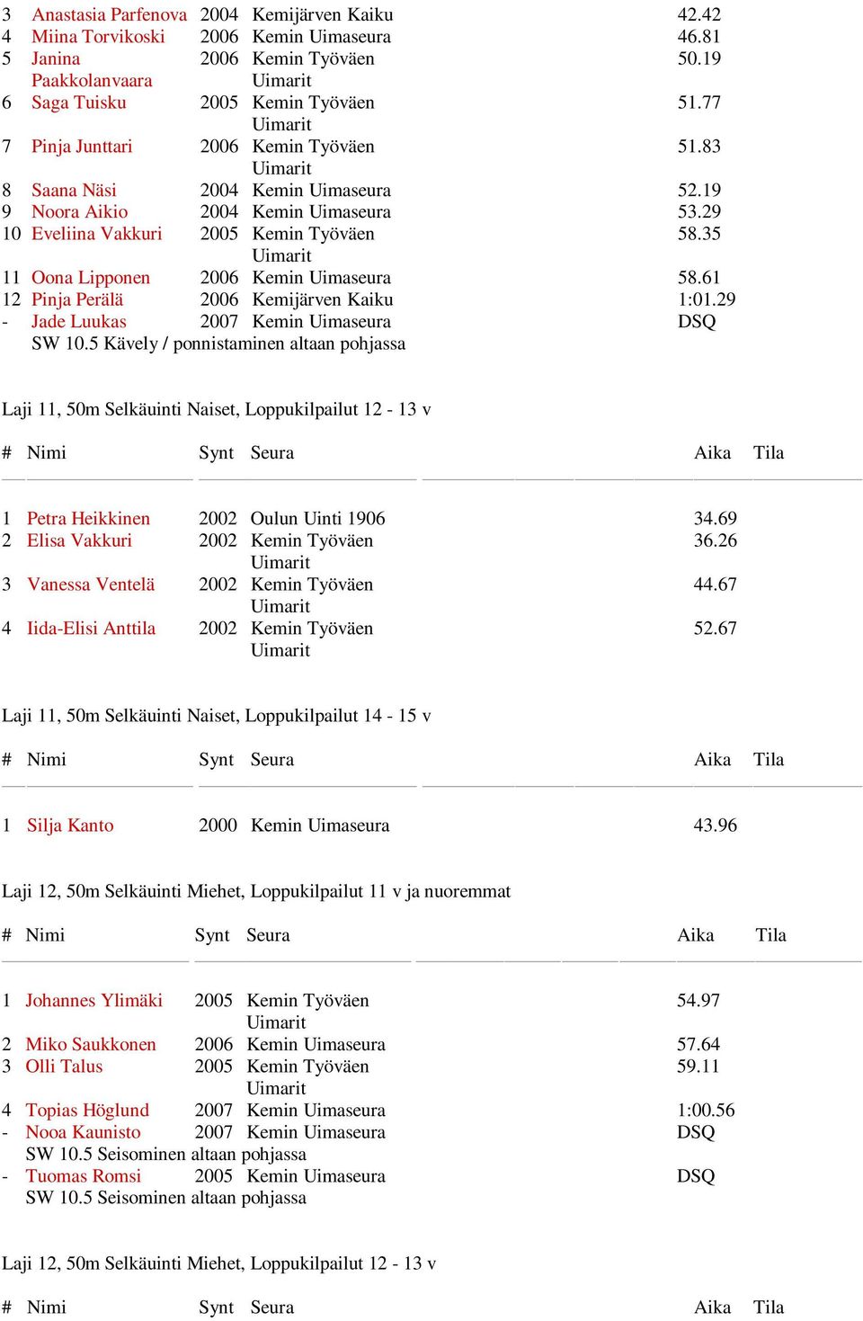 35 11 Oona Lipponen 2006 Kemin Uimaseura 58.61 12 Pinja Perälä 2006 Kemijärven Kaiku 1:01.29 - Jade Luukas 2007 Kemin Uimaseura DSQ SW 10.