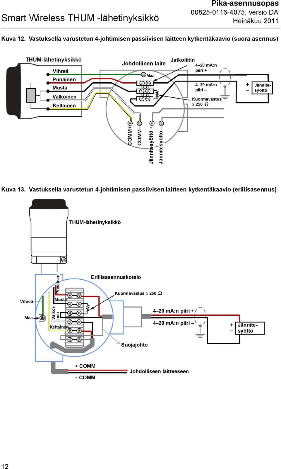 piiri + 4 20 ma:n piiri Kuormavastus 250 Ω + Jännitesyöttö COMM+ COMM Jännitesyöttö + Jännitesyöttö Kuva 13.