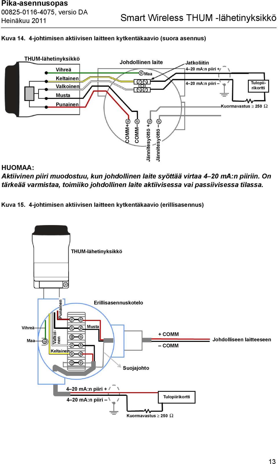 COMM+ COMM HUOMAA: Aktiivinen piiri muodostuu, kun johdollinen laite syöttää virtaa 4 20 ma:n piiriin.