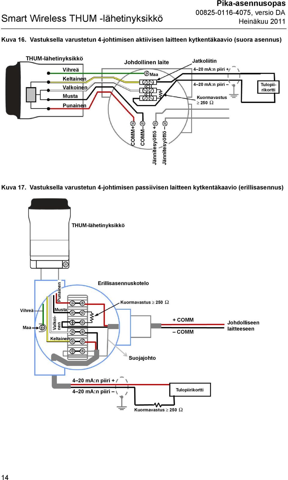 20 ma:n piiri Kuormavastus 250 Ω Tulopiirikortti COMM+ COMM Jännitesyöttö + Jännitesyöttö Kuva 17.