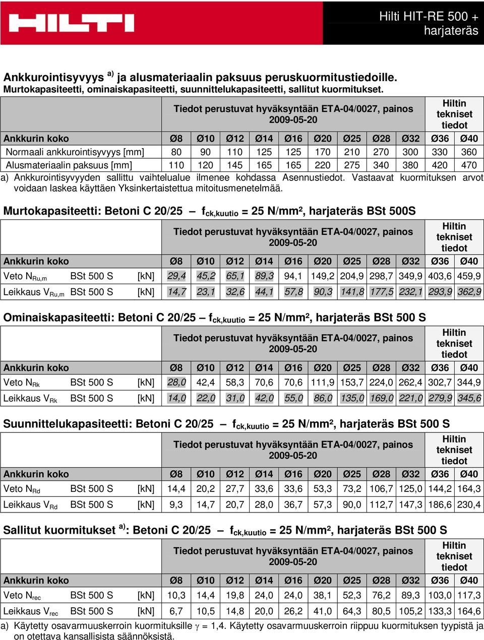 kohdassa Asennus. Vastaavat kuormituksen arvot voidaan laskea käyttäen Yksinkertaistettua mitoitusmenetelmää.