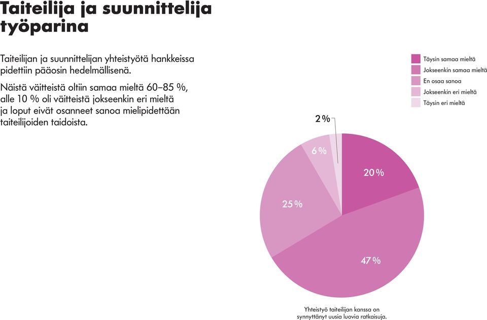 Näistä väitteistä oltiin samaa mieltä 60 85 %, alle 10 % oli väitteistä jokseenkin eri mieltä ja loput eivät osanneet