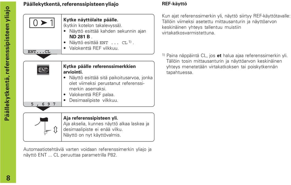 Näyttö esittää sitä paikoitusarvoa, jonka olet viimeksi perustanut referenssimerkin asemaksi. Valokenttä REF palaa. Desimaalipiste vilkkuu. Aja referenssipisteen yli.