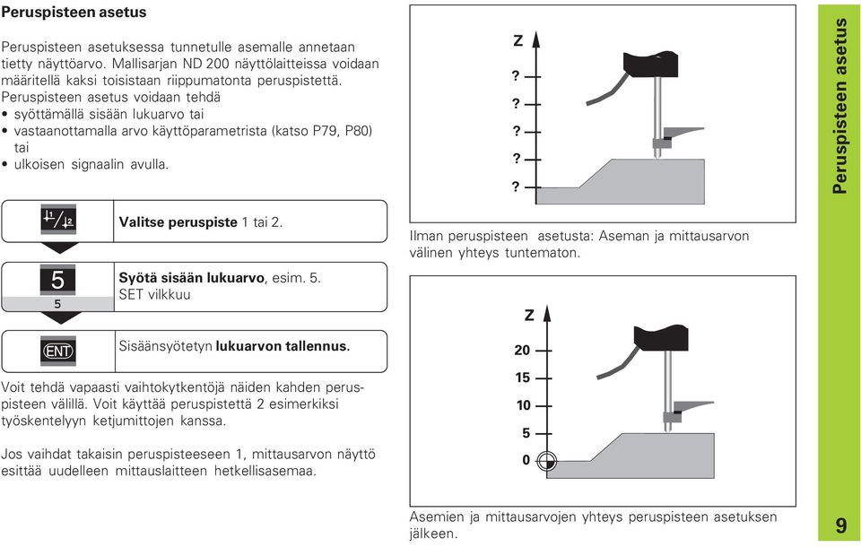 ???? Peruspisteen asetus Valitse peruspiste 1 tai 2. Syötä sisään lukuarvo, esim.. SET vilkkuu Ilman peruspisteen asetusta: Aseman ja mittausarvon välinen yhteys tuntematon.