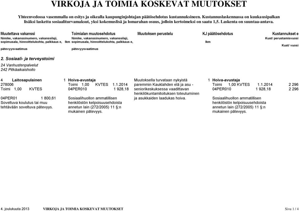 Muutettava vakanssi Toimialan muutosehdotus Muutoksen perustelu KJ päätösehdotus Kustannukset e sopimusala, hinnoittelukohta, palkkaus e, lkm sopimusala, hinnoittelukohta, palkkaus e, lkm Kust/ vuosi