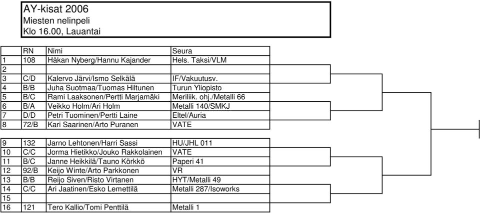 /metalli 66 6 B/A Veikko Holm/Ari Holm Metalli 140/SMKJ D/D Petri Tuominen/Pertti Laine Eltel/Auria 8 /B Kari Saarinen/Arto Puranen VATE 9 13 Jarno Lehtonen/Harri Sassi