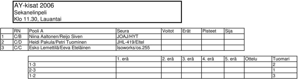 Aaltonen/Reijo Siven JOAJ/HYT C/D Heidi Pakula/Petri Tuominen