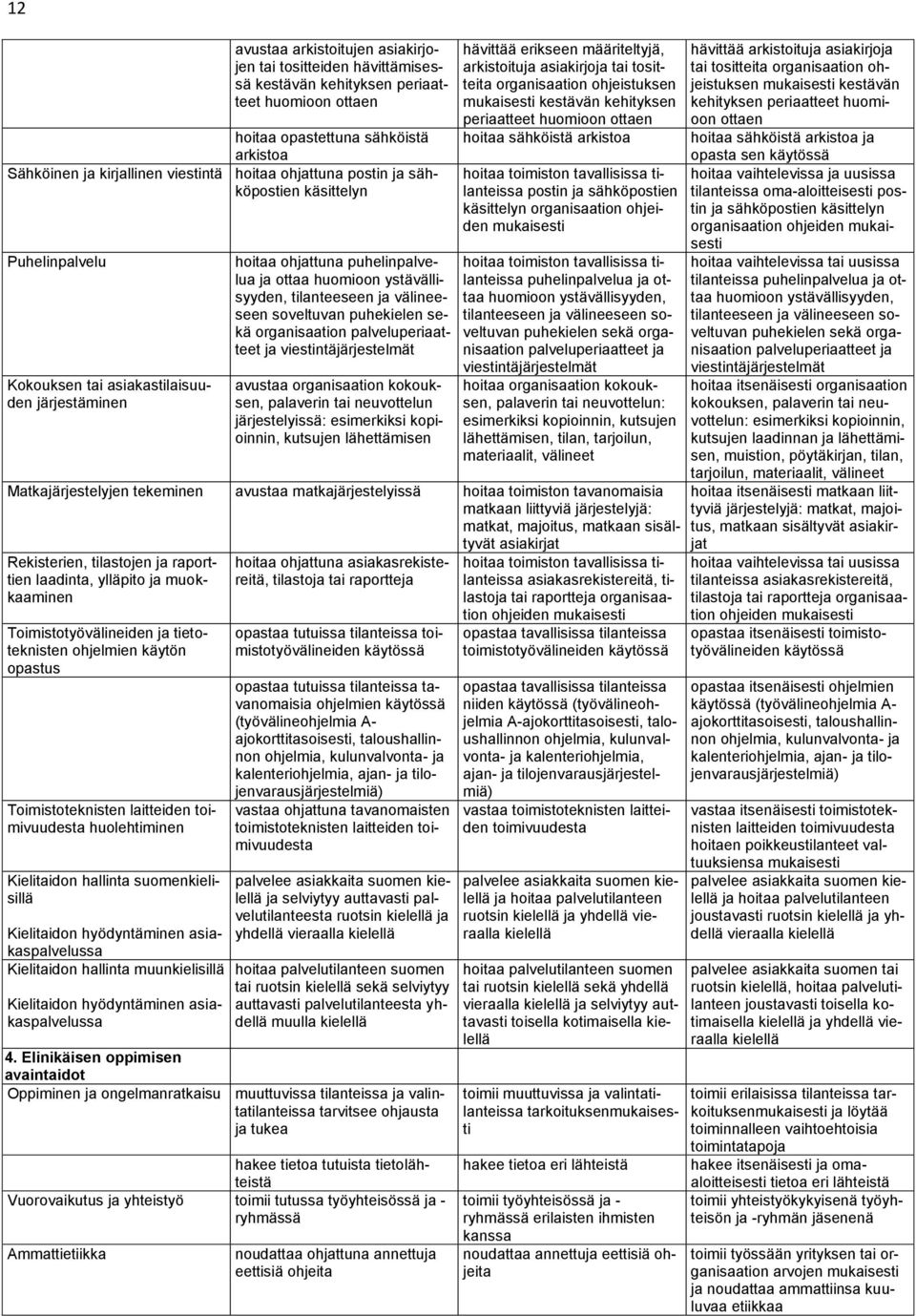 välineeseen soveltuvan puhekielen sekä organisaation palveluperiaatteet ja viestintäjärjestelmät avustaa organisaation kokouksen, palaverin tai neuvottelun järjestelyissä: esimerkiksi kopioinnin,