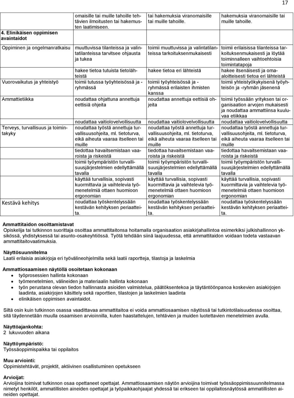 - ryhmässä Ammattietiikka Terveys, turvallisuus ja toimintakyky Kestävä kehitys tai hakemuksia viranomaisille tai muille tahoille.