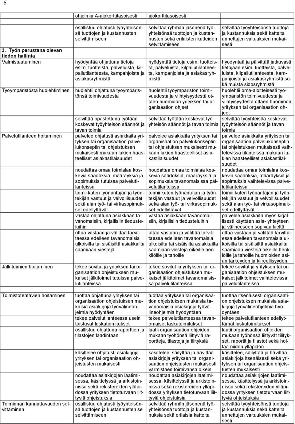 selvittämiseen hyödyntää ohjattuna tietoja esim.