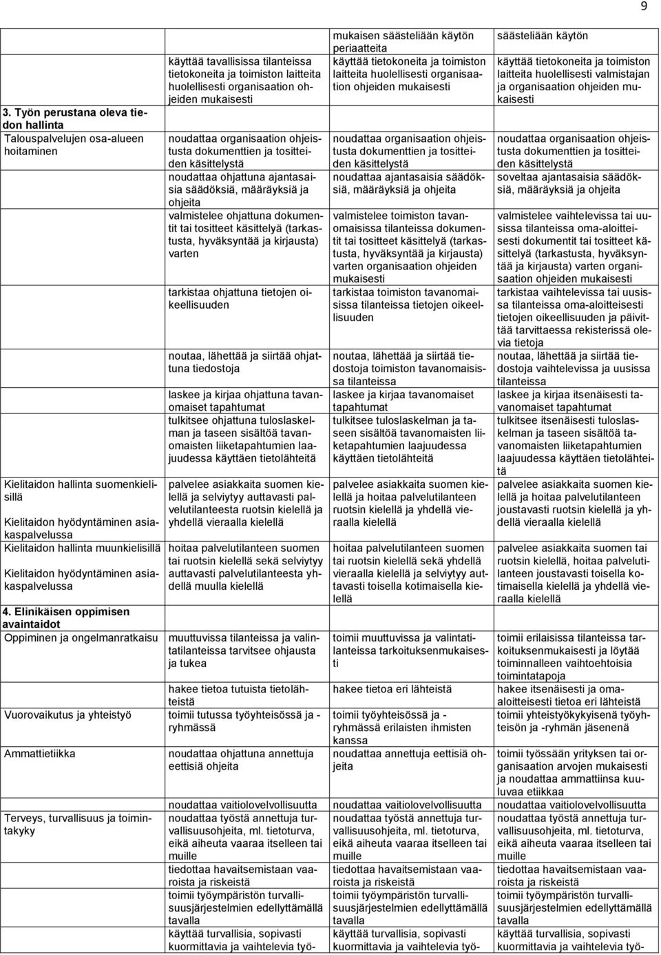 ja tositteiden käsittelystä noudattaa ohjattuna ajantasaisia säädöksiä, määräyksiä ja ohjeita valmistelee ohjattuna dokumentit tai tositteet käsittelyä (tarkastusta, hyväksyntää ja kirjausta) varten