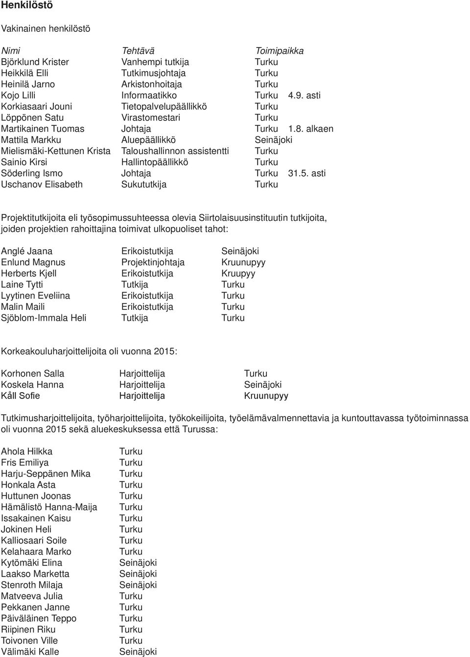 alkaen Mattila Markku Aluepäällikkö Seinäjoki Mielismäki-Kettunen Krista Taloushallinnon assistentti Sainio Kirsi Hallintopäällikkö Söderling Ismo Johtaja 31.5.