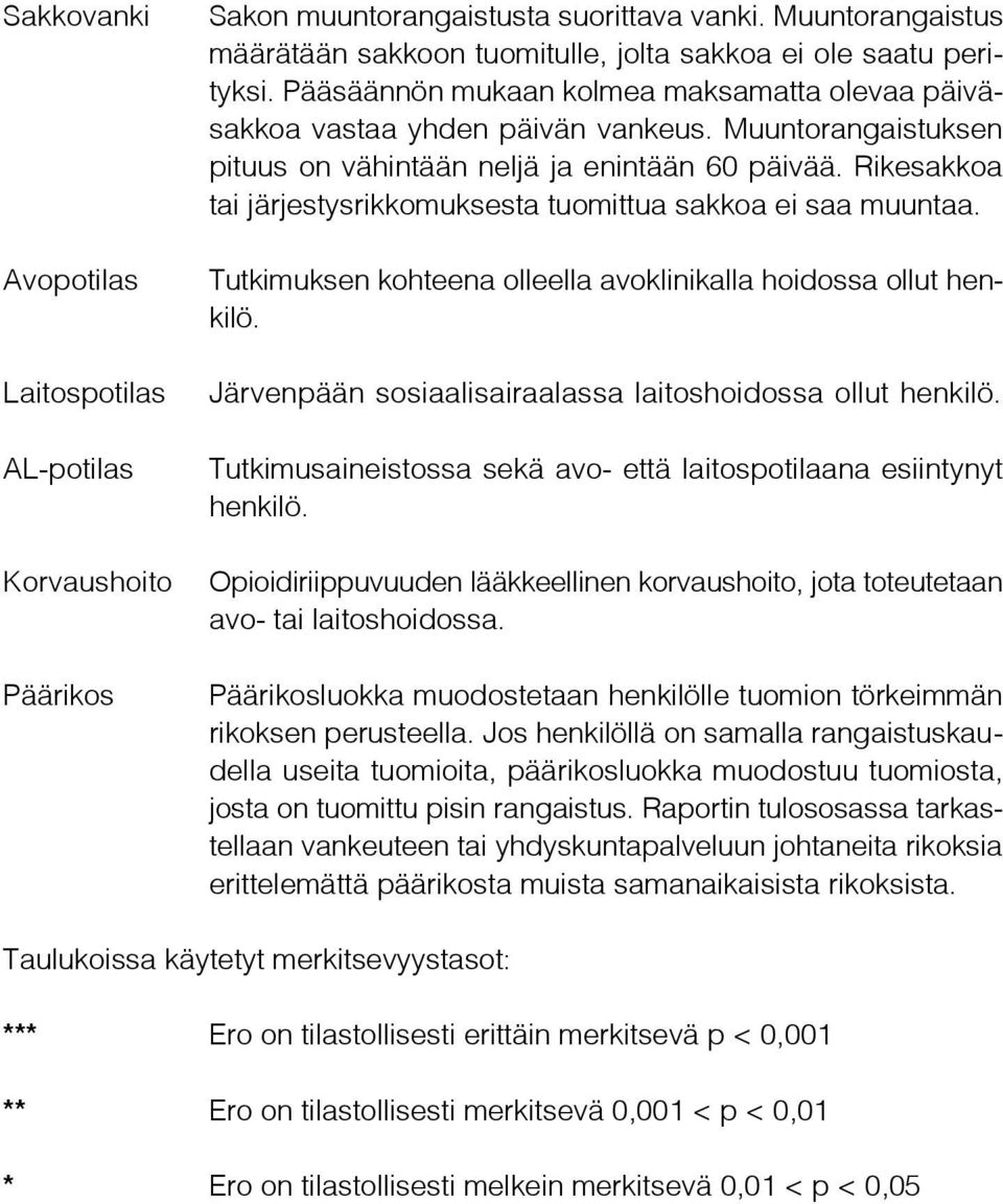 Rikesakkoa tai järjestysrikkomuksesta tuomittua sakkoa ei saa muuntaa. Tutkimuksen kohteena olleella avoklinikalla hoidossa ollut henkilö. Järvenpään sosiaalisairaalassa laitoshoidossa ollut henkilö.