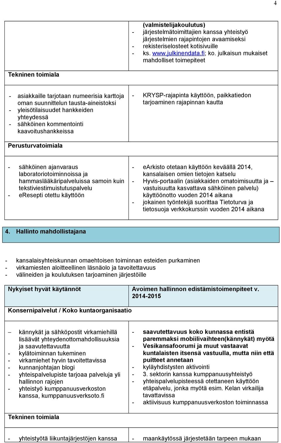 kaavoitushankkeissa - KRYSP-rajapinta käyttöön, paikkatiedon tarjoaminen rajapinnan kautta - sähköinen ajanvaraus laboratoriotoiminnoissa ja hammaslääkäripalveluissa samoin kuin