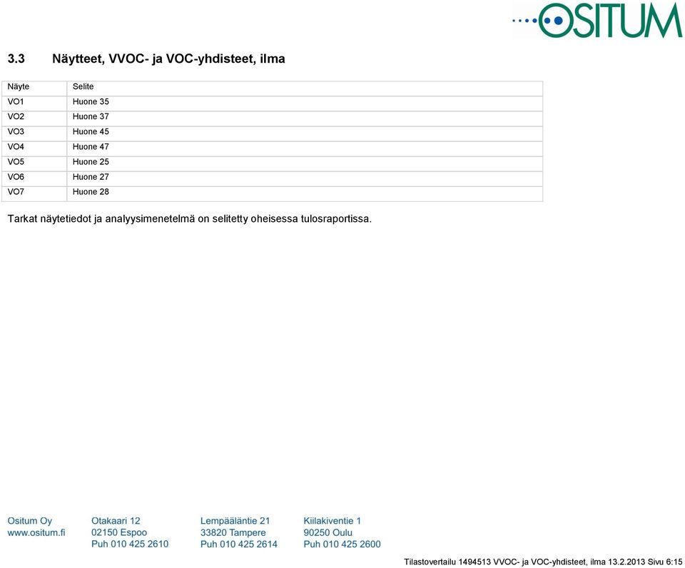 Tarkat näytetiedot ja analyysimenetelmä on selitetty oheisessa