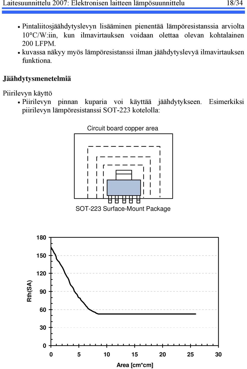 kuvassa näkyy myös lämpöresistanssi ilman jäähdytyslevyä ilmavirtauksen funktiona.