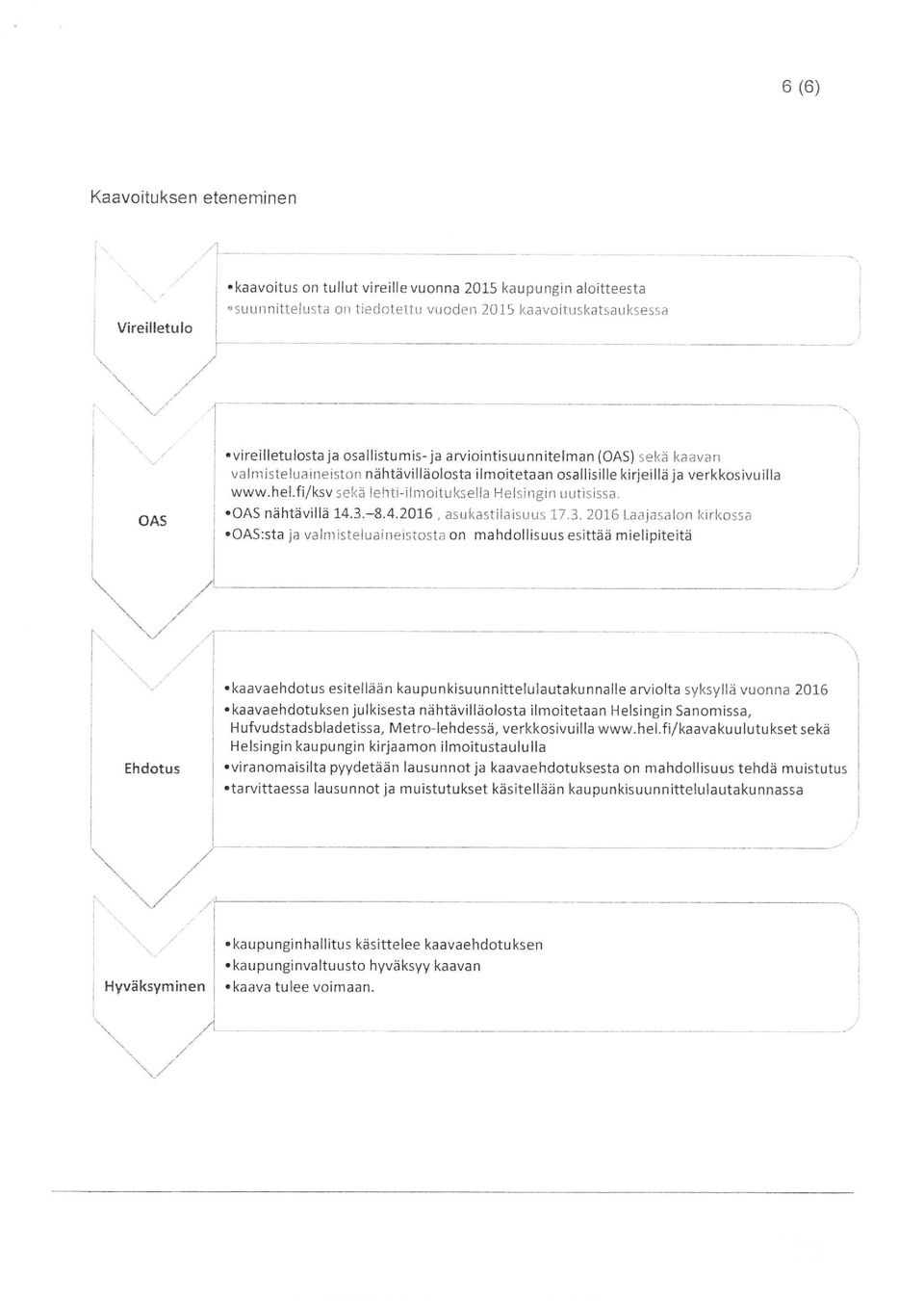 filksv sekä lehti-ilmoituksella Helsingin uutisissa..oas nähtävilfä t4.3.-8.4.20l6, asukastilaisuus 17.3.2Q16 Laajasalon kirl<ossa.oas:sta.