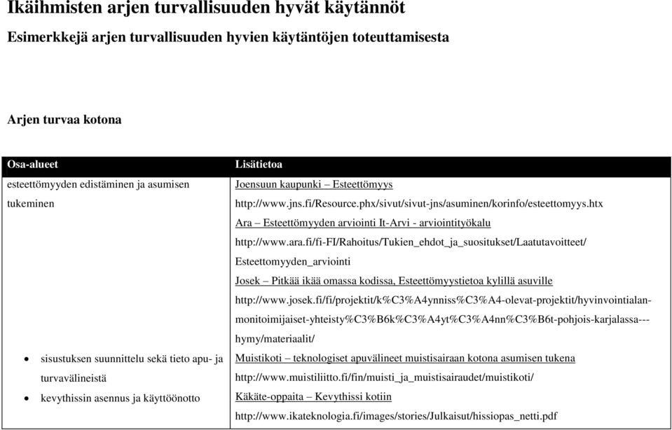 htx Ara Esteettömyyden arviointi It-Arvi - arviointityökalu http://www.ara.