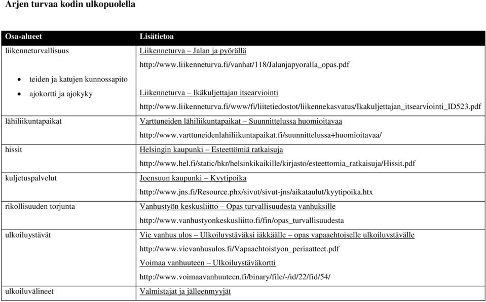 pdf Varttuneiden lähiliikuntapaikat Suunnittelussa huomioitavaa http://www.varttuneidenlahiliikuntapaikat.fi/suunnittelussa+huomioitavaa/ Helsingin kaupunki Esteettömiä ratkaisuja http://www.hel.