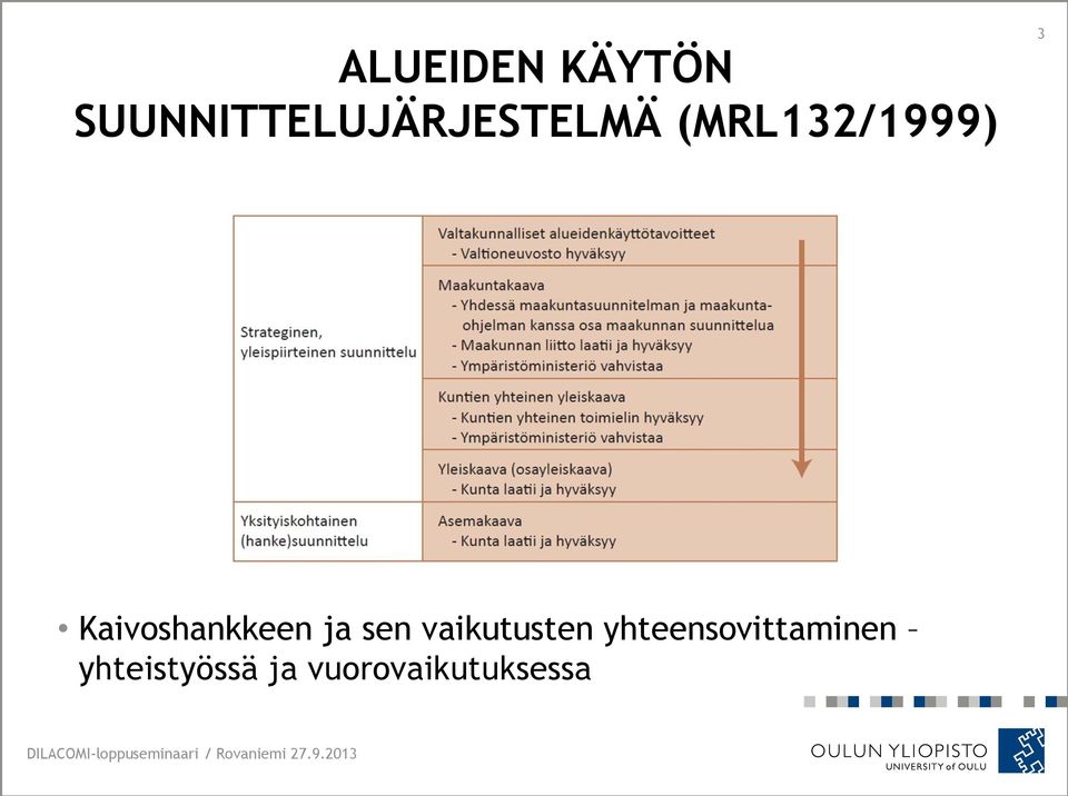 (MRL132/1999) 3 Kaivoshankkeen ja