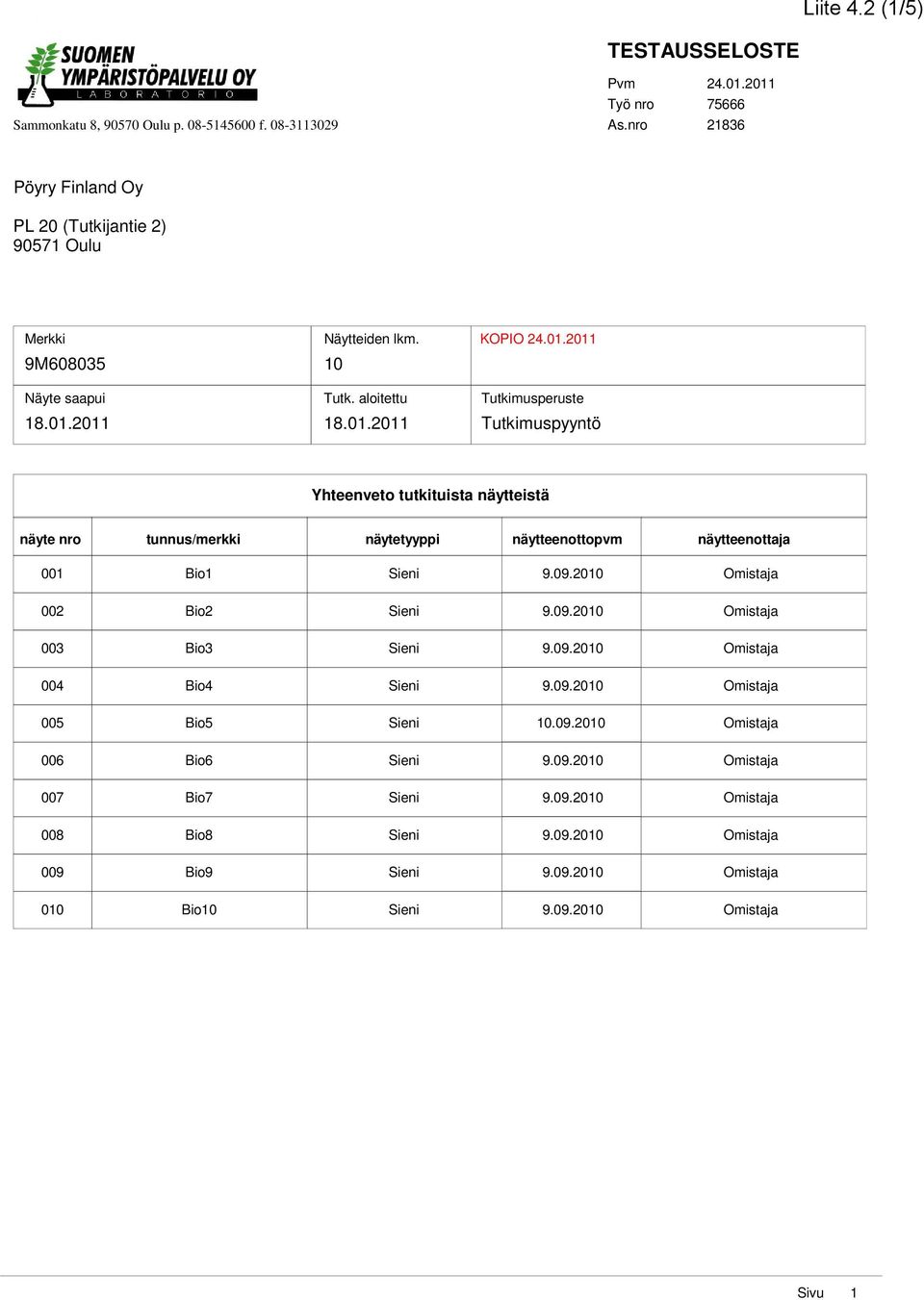 01.2011 Tutkimusperuste Tutkimuspyyntö Yhteenveto tutkituista näytteistä näyte nro tunnus/merkki näytetyyppi näytteenottopvm näytteenottaja 001 Bio1 Sieni 9.09.