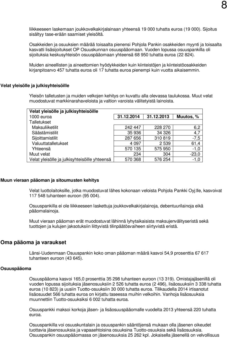 Vuoden lopussa osuuspankilla oli sijoituksia keskusyhteisön osuuspääomaan yhteensä 68 950 tuhatta euroa (22 824).