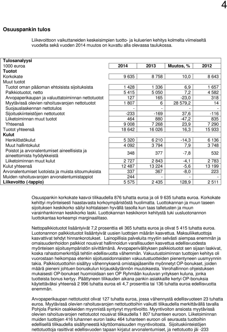 050 7,2 4 582 Arvopaperikaupan ja valuuttatoiminnan nettotuotot 127 165-23,0 318 Myytävissä olevien rahoitusvarojen nettotuotot 1 807 6 28 579,2 14 Suojauslaskennan nettotulos - - - -