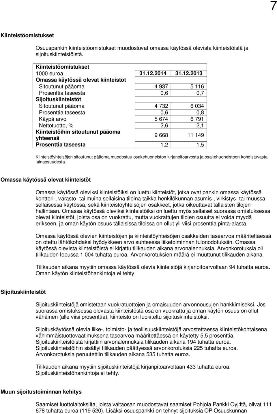 2013 Omassa käytössä olevat kiinteistöt Sitoutunut pääoma 4 937 5 116 Prosenttia taseesta 0,6 0,7 Sijoituskiinteistöt Sitoutunut pääoma 4 732 6 034 Prosenttia taseesta 0,6 0,8 Käypä arvo 5 674 6 791